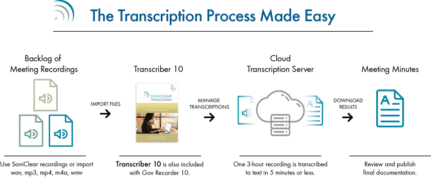 transcription_process-Sep-30-2024-05-58-11-0995-PM
