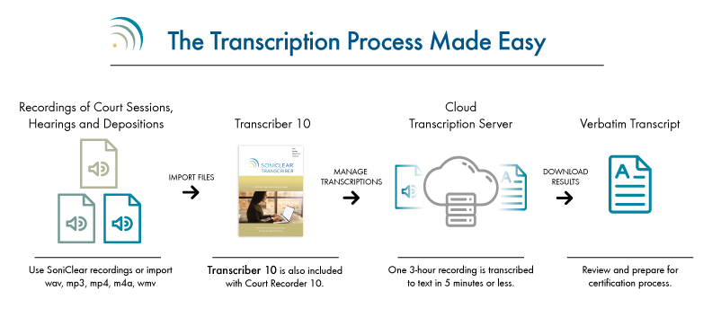 transcription_process_courts